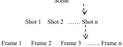 Table I:  Basic Video Search Challenges 