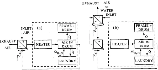 Fig 2.3: Schematic representation of the systems proposed for heat recovery in tumbler 