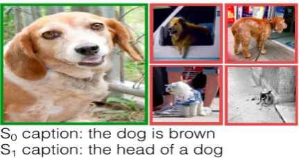 Figure 1: Captions generated by literal (S0) and prag-matic (S1) model for the target image (in green) in thepresence of multiple distractors (in red).