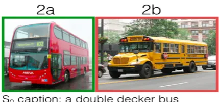 Figure 2: Captions for the target image (in green).