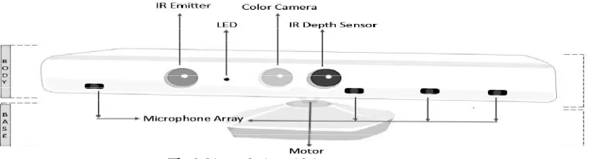 Fig 2:  Hardware and software interaction with an application.  
