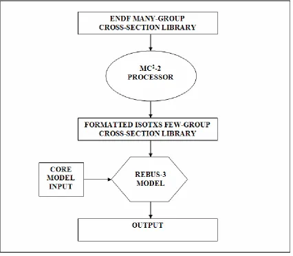 Figure 1: Black Box Modeling Flow Diagram 
