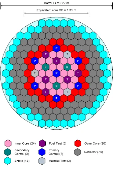 Figure 2: ABTR Core Configuration 