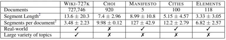 Table 1: Statistics on various text segmentation datasets.