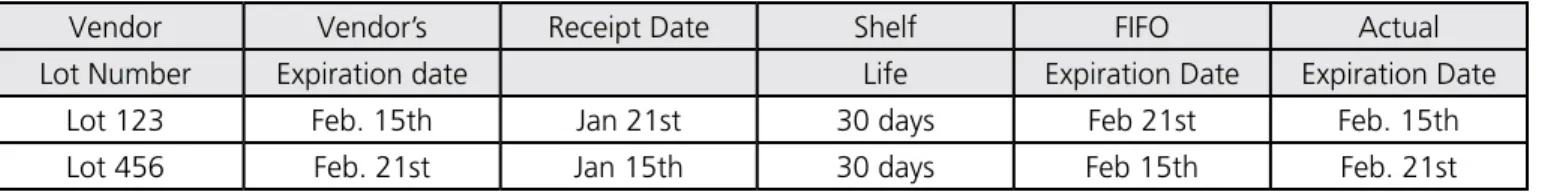 Figure 4: Picking Example 2