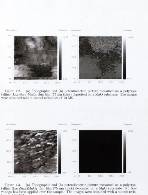 Figure 4.2. talline (Lao.rSro.siMnOa thin film (75 nm thick) deposited on a MgO substrate