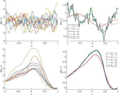 FIGURE 1.image (left), and a ﬁxed realization ofTop row: Several realizations of the log-coefﬁcient ﬁeld with NaKL = 70 (left); and a ﬁxed realization of the log-coefﬁcient ﬁeld as weincrease NaKL (right)