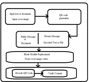 Fig No 01 Existing System Architecture  