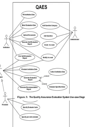 Figure 3:  The Quality Assurance Evaluation System Use-case Diagram