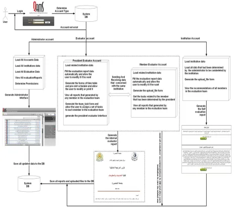 Fig. 5.  Case study for using QAES