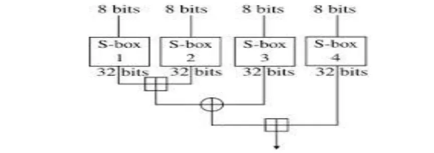 Figure 1 Dead-zone quantization about the origin. 