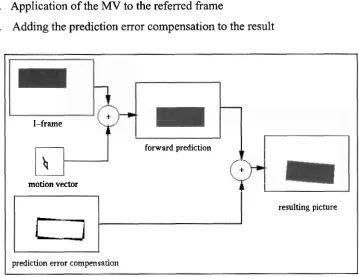 Figure 2.3 Prediction error [4] 