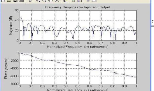 Fig 6.2 SNR v/s MSE MMSE MIMO plot 
