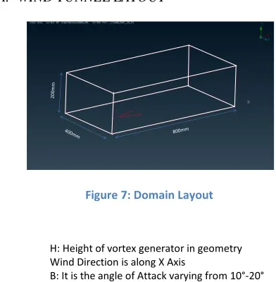 Figure 6: VG Geometry 