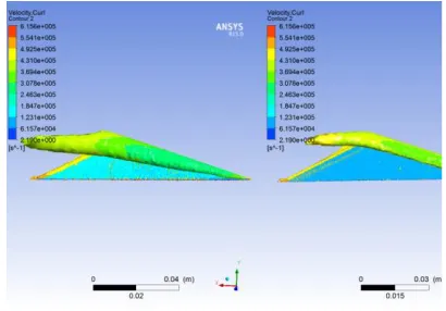 Figure 10: Vorticity Contours Side View 