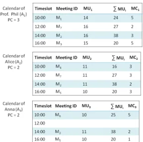Figure 2: Resulting schedule after adding meeting M 7 .