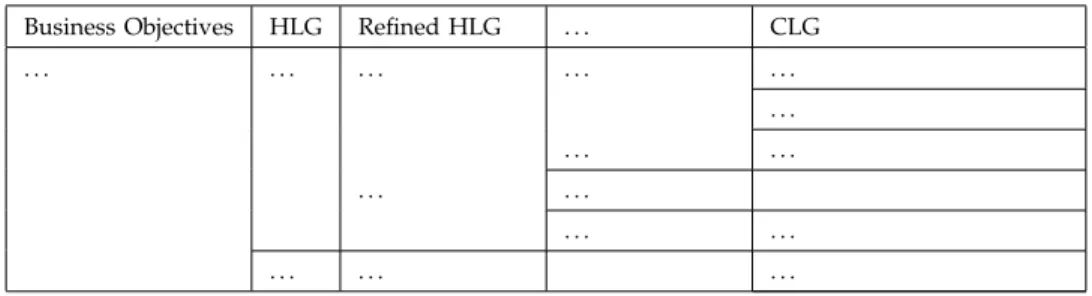 TABLE 1 Goal Model