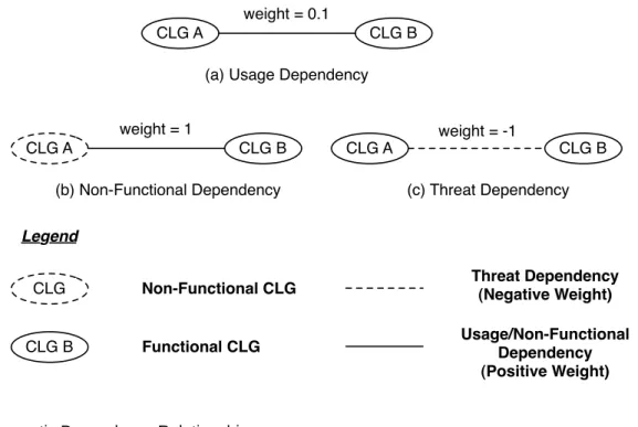 Fig. 3. Semantic Dependency Relationships