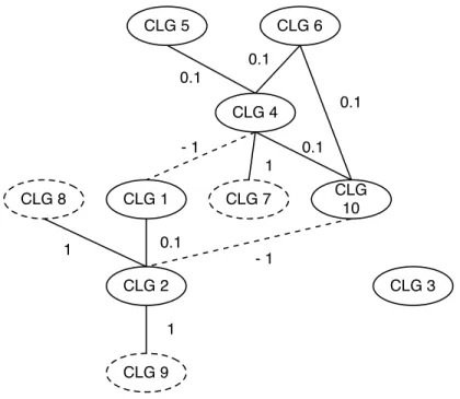 Fig. 4. Goal Dependency Graph for the Meeting Scheduling System