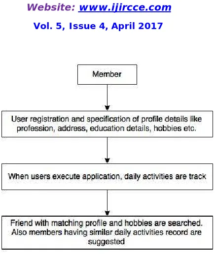 Fig 4: Pattern Matching Flow Chart 
