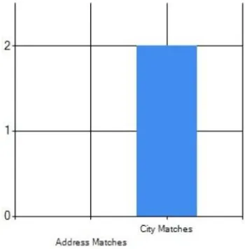 Fig 6: Proposed System Friend findings 