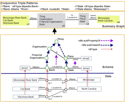 Figure 2.2: Graph summarization