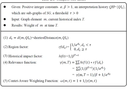 Table 2.1: Complete cost model