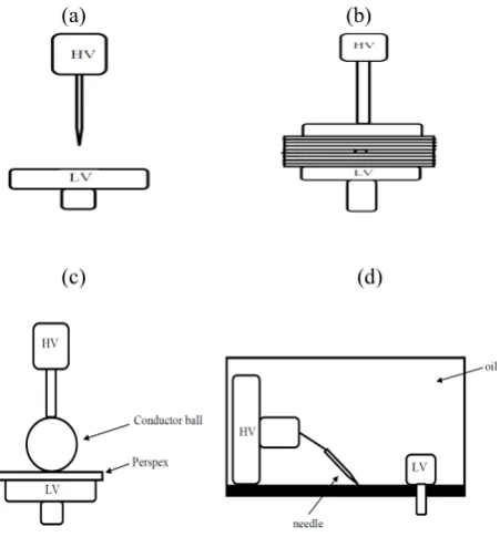 Fig. 3: An ENN model  