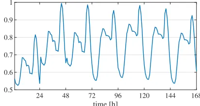 TABLE I: Seven Forks system data.