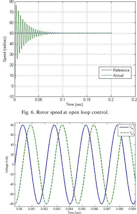 Fig. 6. Rotor speed at open loop control. 