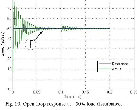 Fig. 8. Phase plane trajectory at open loop control.