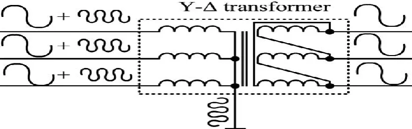 Fig. 3: Utilize grounded Y– Δ transformer to provide the path for the zero sequence third harmonic