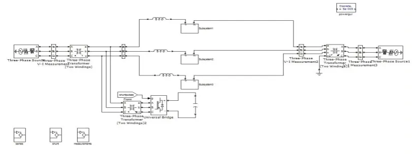 FIG. 7: Simulink model of DPFC converter  