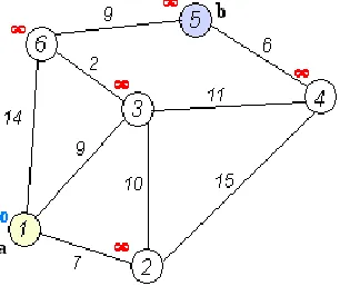 Fig. 1. Network topology 