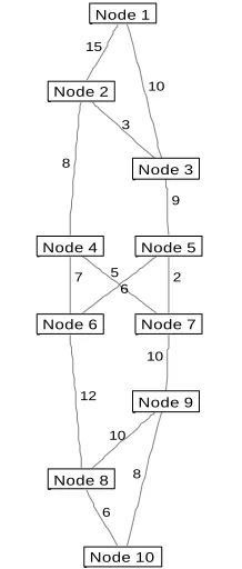 Table I  Binary coding of network nodes 