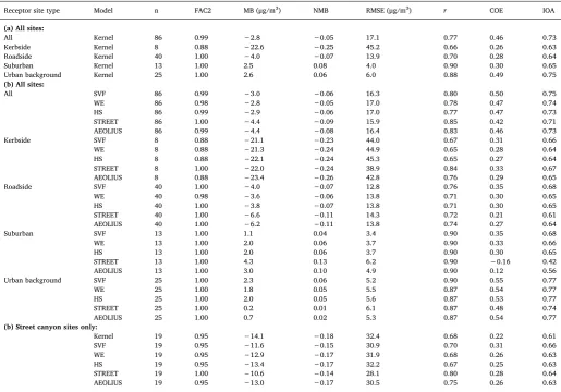 Table 3
