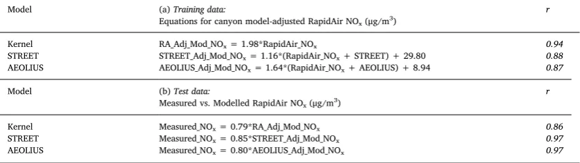 Table 4
