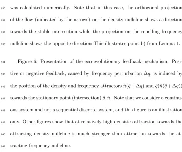 Figure 6: Presentation of the eco-evolutionary feedback mechanism. Posi-