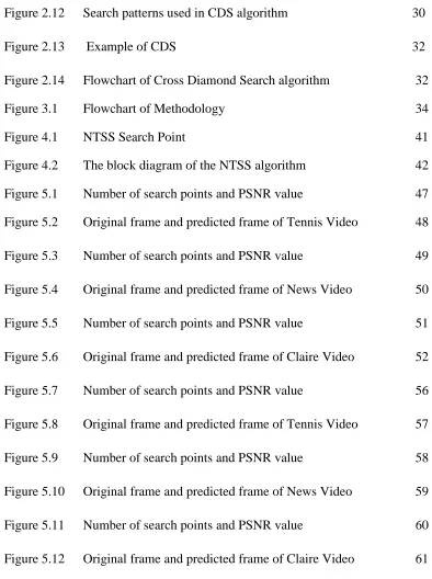 Figure 5.12 Original frame and predicted frame of Claire Video  