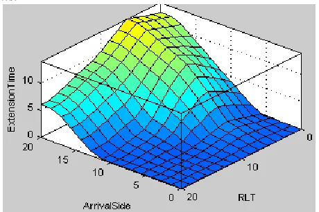 Fig. 7. “Arrival side” and “Queue side” vs. External time 