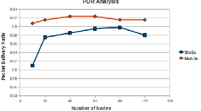 Table IV. Packet Delivery Ratio Observations 