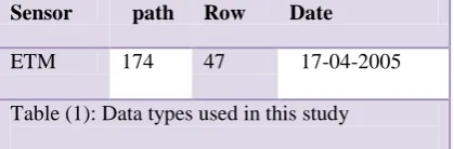 Table (1): Data types used in this study   