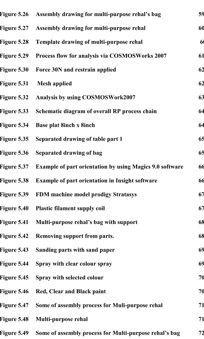 Figure 5.49 Some of assembly process for Multi-purpose rehal’s bag  