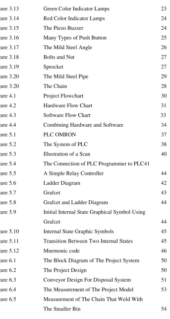 Figure 3.13  