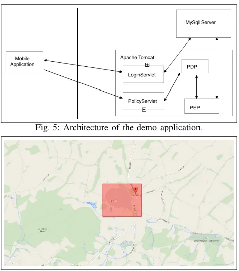 Fig. 5: Architecture of the demo application.