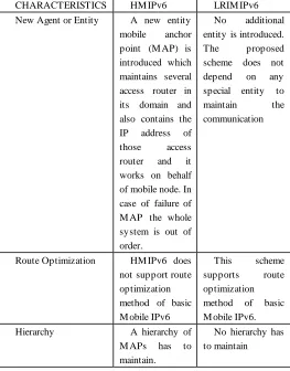 Fig. 1. Normal Mobile IPv6  