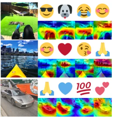 Figure 2: Three test pictures. From left to right, weshow the four most likely predicted emojis and theircorrespondent class activation mapping heatmap.