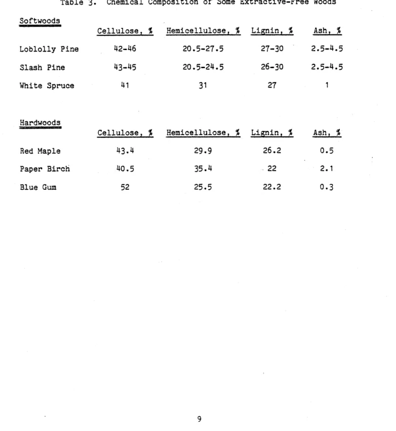Table  3.  Chemical Composition of Some Extractive-Free Woods  Softwoods 