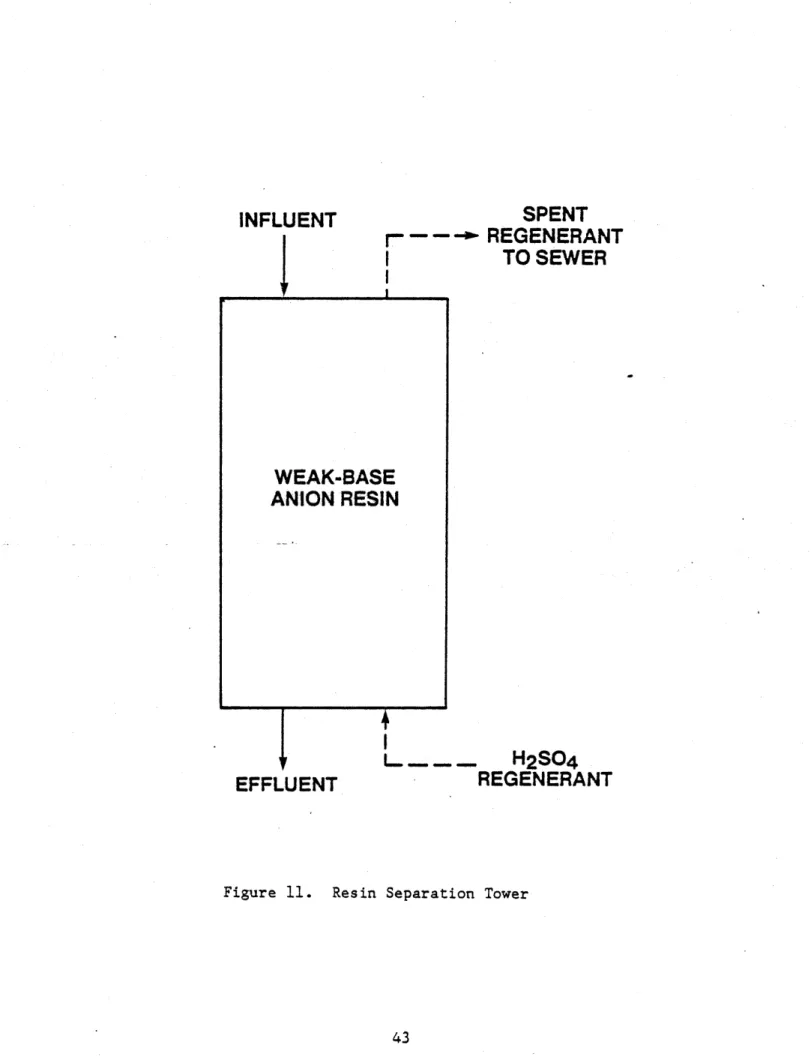 Figure  11.  Resin Separation  Tower 