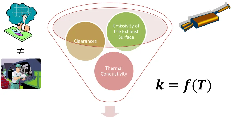 Figure 1 - Many Sources of Uncertainty Exist for the Thermal Performance of 